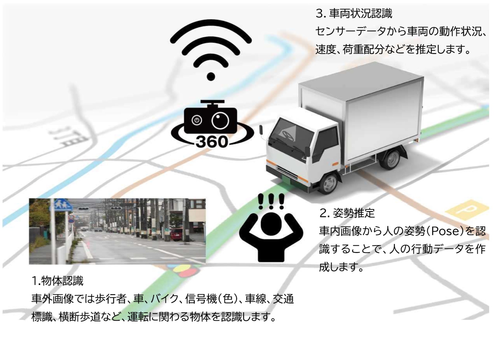 危険運転分析モデル構築図